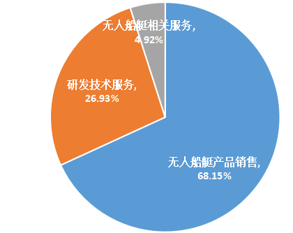 云洲智能_科創(chuàng)板_無人船艇-8