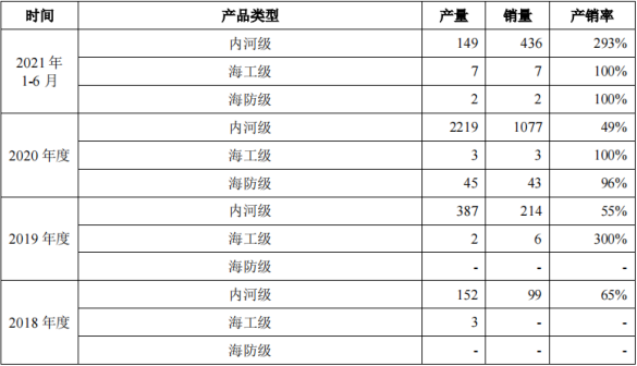 云洲智能_科創(chuàng)板_無人船艇-10