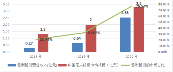 云洲智能_科創(chuàng)板_無人船艇-15