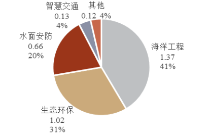 云洲智能_科創(chuàng)板_無人船艇-16