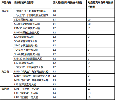 云洲智能_科創(chuàng)板_無人船艇-18