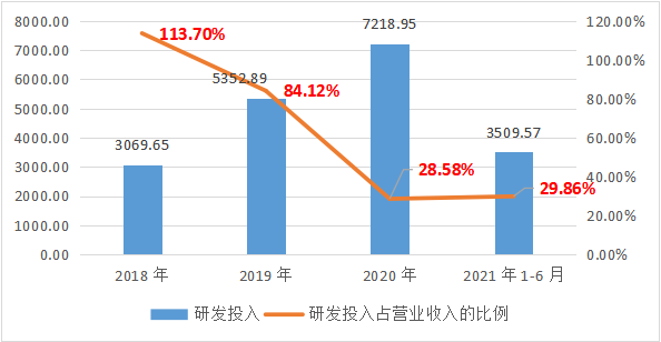 云洲智能_科創(chuàng)板_無人船艇-20