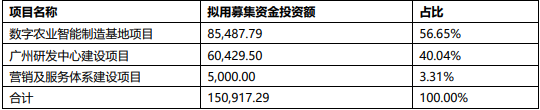 IPO_極飛科技_智慧農(nóng)業(yè)-1