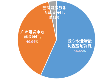 IPO_極飛科技_智慧農(nóng)業(yè)-2