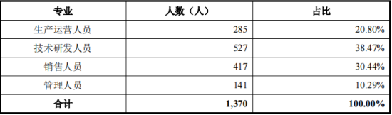 IPO_極飛科技_智慧農(nóng)業(yè)-5