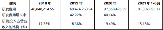 IPO_極飛科技_智慧農(nóng)業(yè)-7