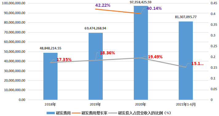 IPO_極飛科技_智慧農(nóng)業(yè)-8