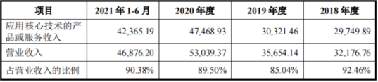 IPO_極飛科技_智慧農(nóng)業(yè)-9
