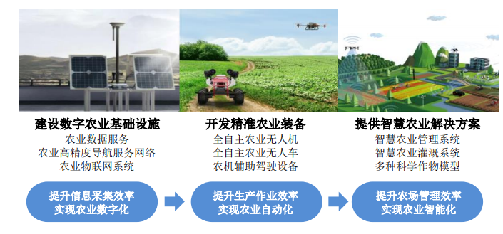 IPO_極飛科技_智慧農(nóng)業(yè)-10