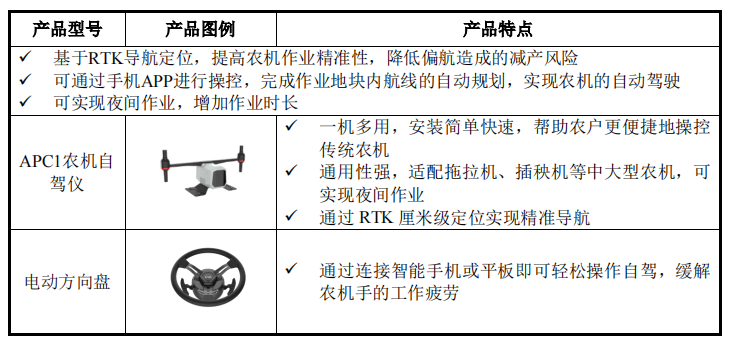 IPO_極飛科技_智慧農(nóng)業(yè)-15