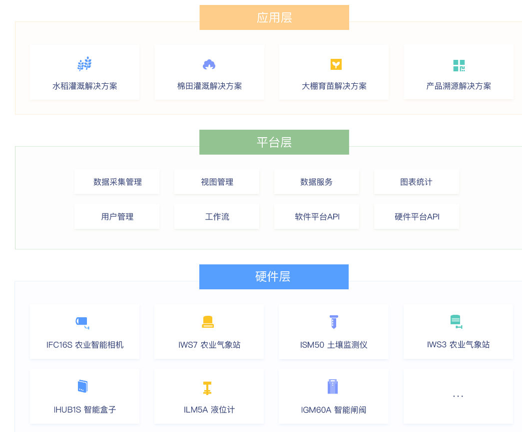 IPO_極飛科技_智慧農(nóng)業(yè)-16