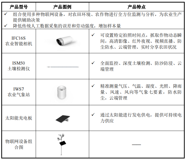 IPO_極飛科技_智慧農(nóng)業(yè)-17
