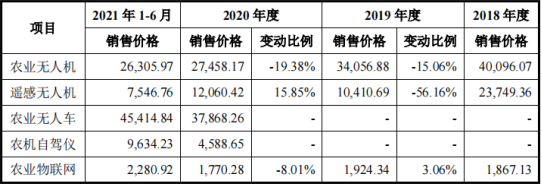 IPO_極飛科技_智慧農(nóng)業(yè)-18