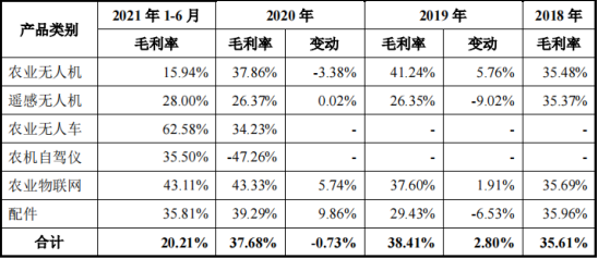 IPO_極飛科技_智慧農(nóng)業(yè)-19