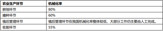 IPO_極飛科技_智慧農(nóng)業(yè)-26