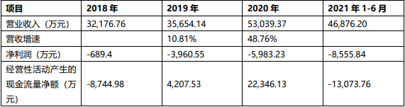 IPO_極飛科技_智慧農(nóng)業(yè)-27