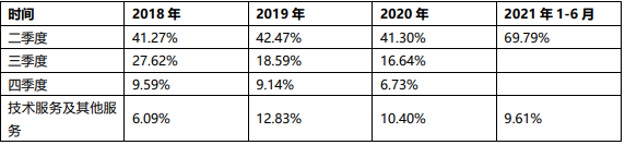 IPO_極飛科技_智慧農(nóng)業(yè)-29