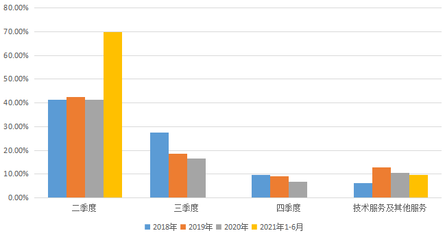IPO_極飛科技_智慧農(nóng)業(yè)-30