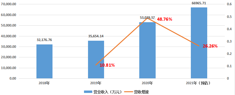 IPO_極飛科技_智慧農(nóng)業(yè)-31
