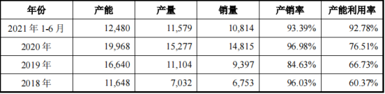 IPO_極飛科技_智慧農(nóng)業(yè)-32