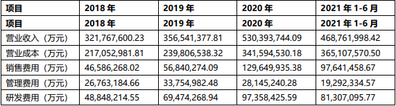 IPO_極飛科技_智慧農(nóng)業(yè)-35
