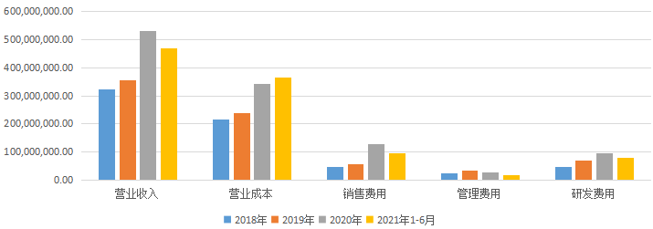 IPO_極飛科技_智慧農(nóng)業(yè)-36