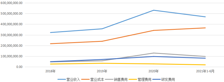 IPO_極飛科技_智慧農(nóng)業(yè)-37