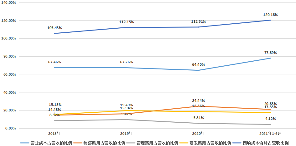 IPO_極飛科技_智慧農(nóng)業(yè)-39