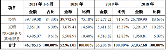 IPO_極飛科技_智慧農(nóng)業(yè)-40