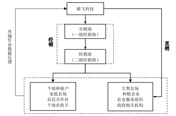 IPO_極飛科技_智慧農(nóng)業(yè)-41