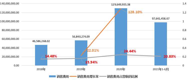 IPO_極飛科技_智慧農(nóng)業(yè)-42