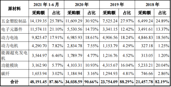 IPO_極飛科技_智慧農(nóng)業(yè)-43