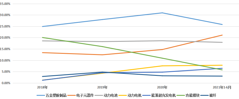IPO_極飛科技_智慧農(nóng)業(yè)-44