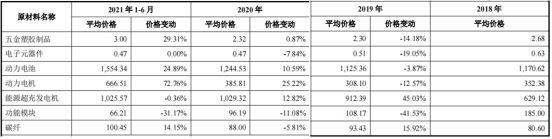 IPO_極飛科技_智慧農(nóng)業(yè)-45