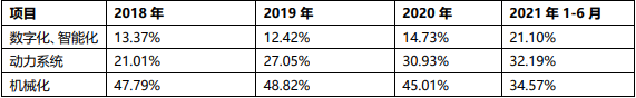 IPO_極飛科技_智慧農(nóng)業(yè)-46