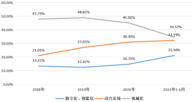 IPO_極飛科技_智慧農(nóng)業(yè)-47