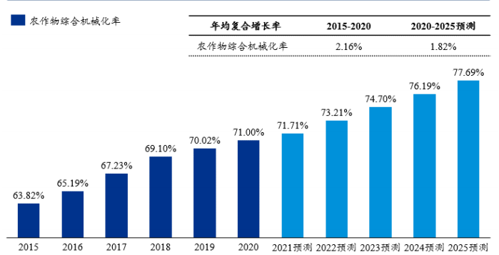 IPO_極飛科技_智慧農(nóng)業(yè)-48