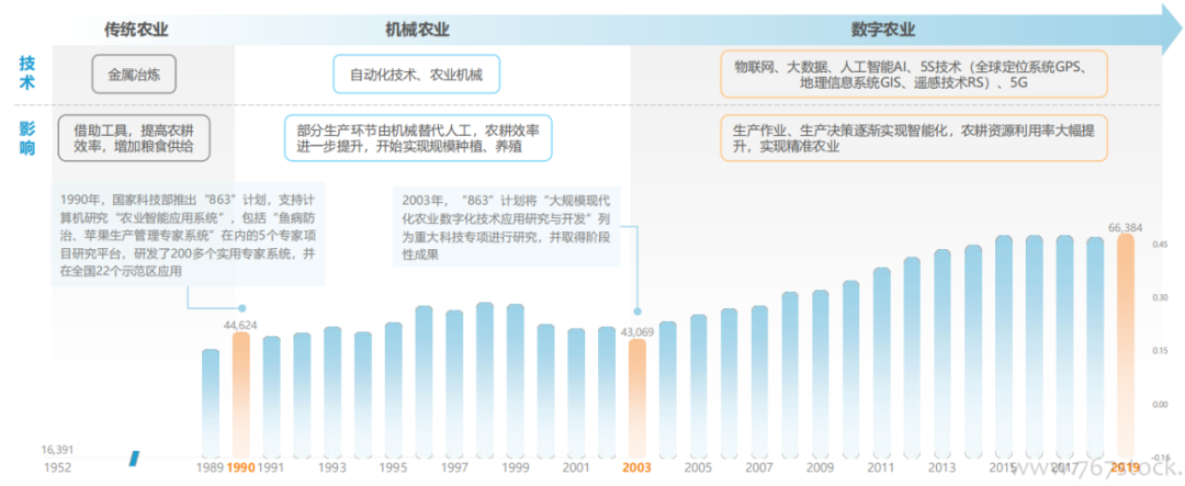 IPO_極飛科技_智慧農(nóng)業(yè)-49