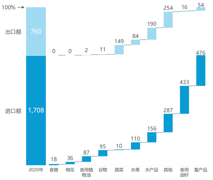IPO_極飛科技_智慧農(nóng)業(yè)-50