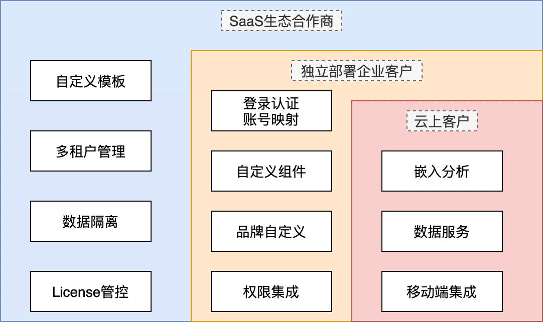 阿里云_QuickBI_國產(chǎn)BI-6