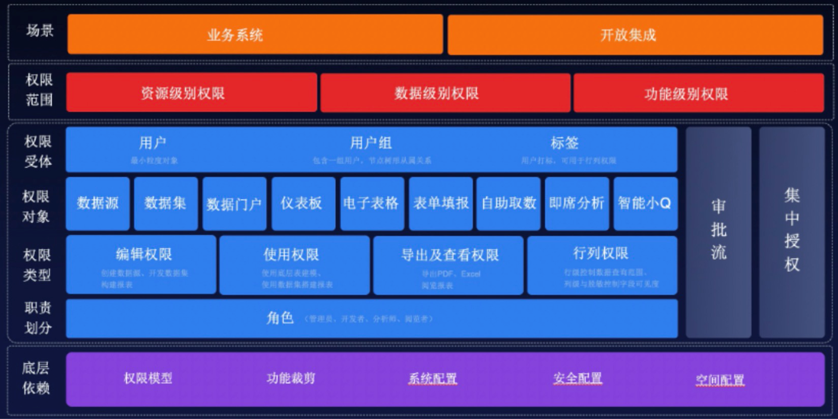 阿里云_QuickBI_國產(chǎn)BI-10