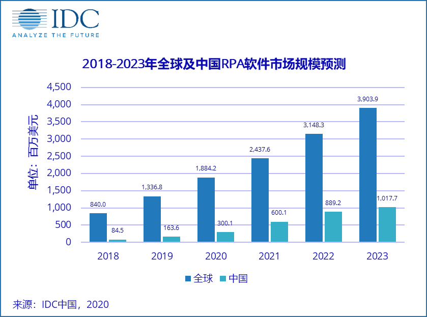 RPA_IDC_UiPath-6