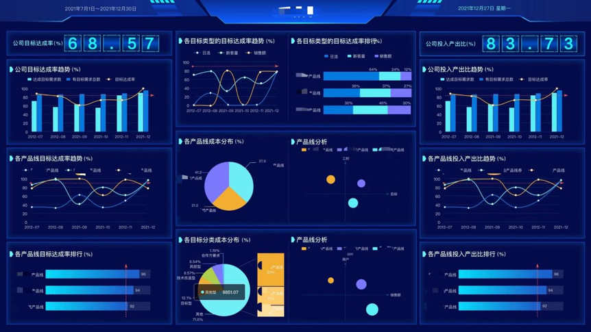 AI績效管理_產(chǎn)研_方云智能-1