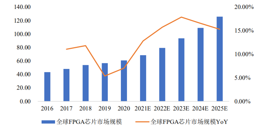 芯片設(shè)計(jì)_FPGA_華微電子-1