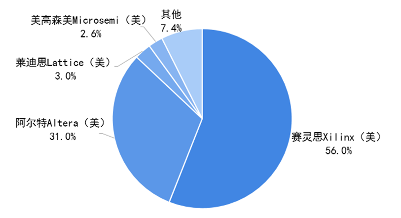 芯片設(shè)計(jì)_FPGA_華微電子-6