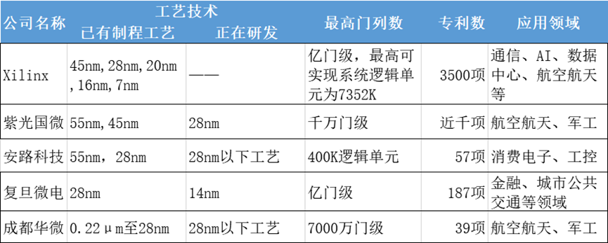 芯片設(shè)計(jì)_FPGA_華微電子-7