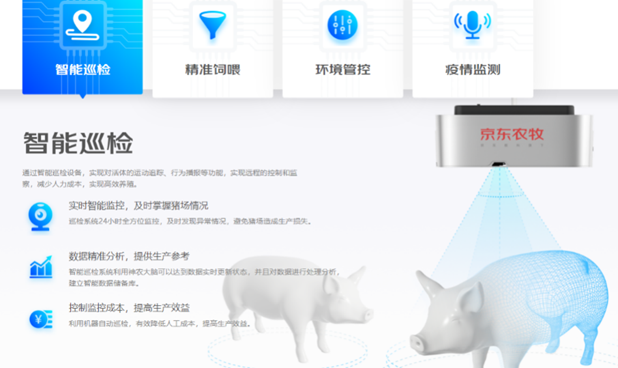 超級(jí)豬_生物識(shí)別_智能化進(jìn)程-4