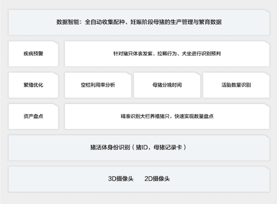 超級(jí)豬_生物識(shí)別_智能化進(jìn)程-6