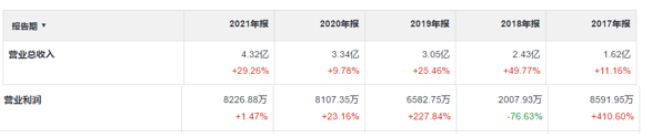 光庭信息_智能電動車_軟件開發(fā)-1