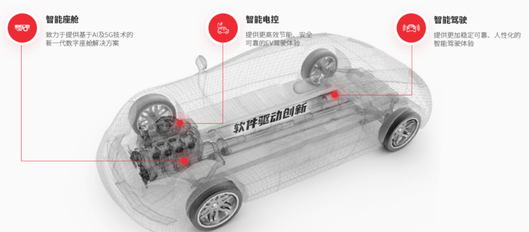 光庭信息_智能電動車_軟件開發(fā)-3